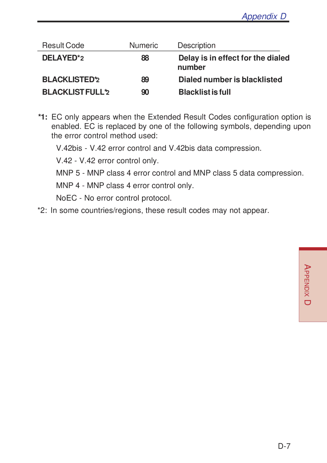 Toshiba A10 Series user manual Delayed 