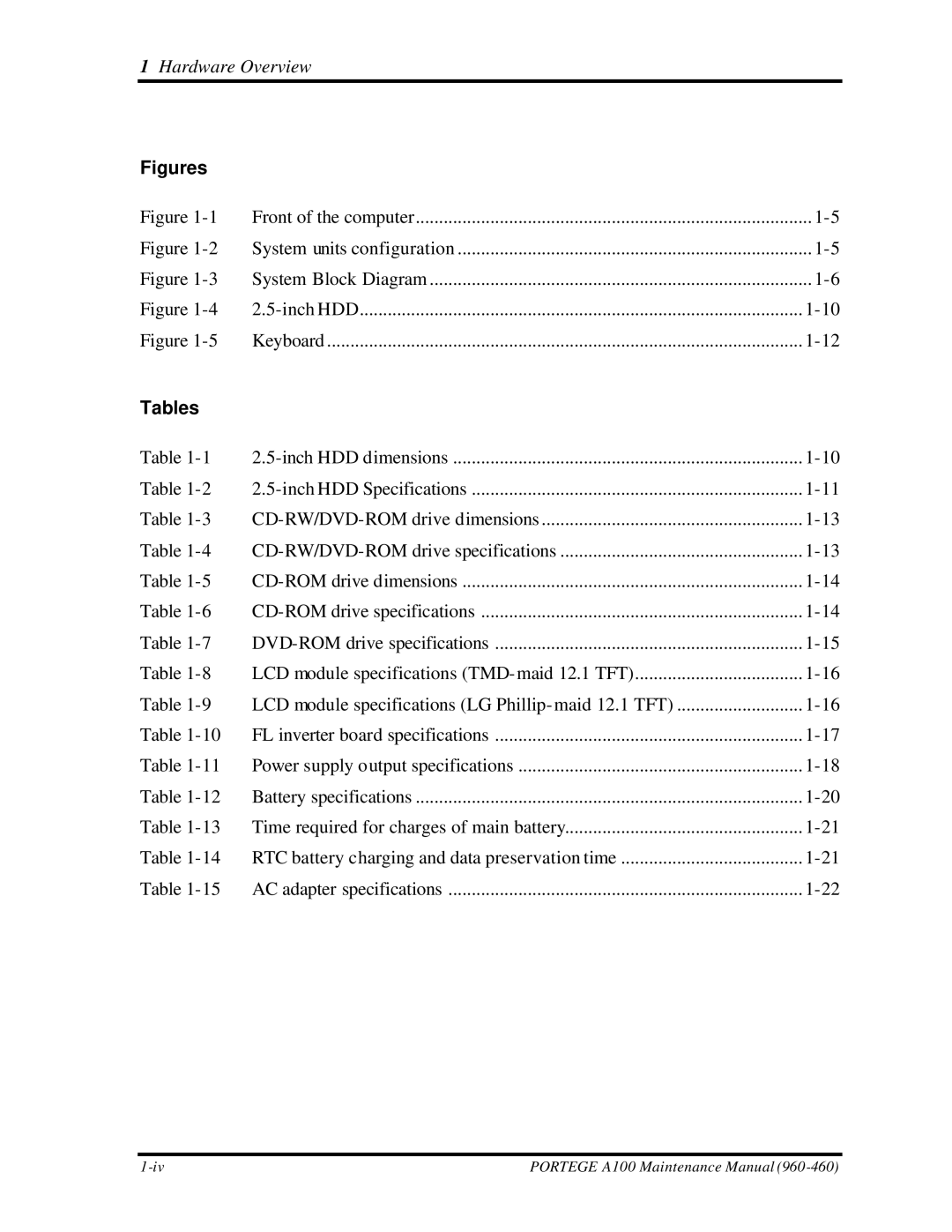 Toshiba A100 manual Figures, Tables 