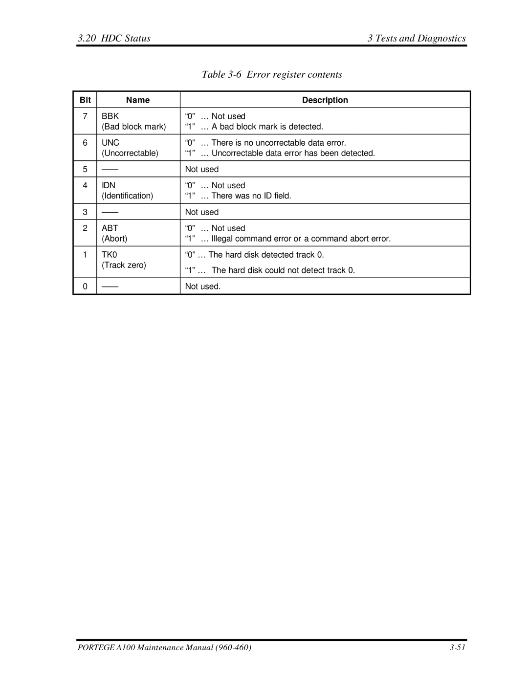 Toshiba A100 manual HDC Status Tests and Diagnostics Error register contents 