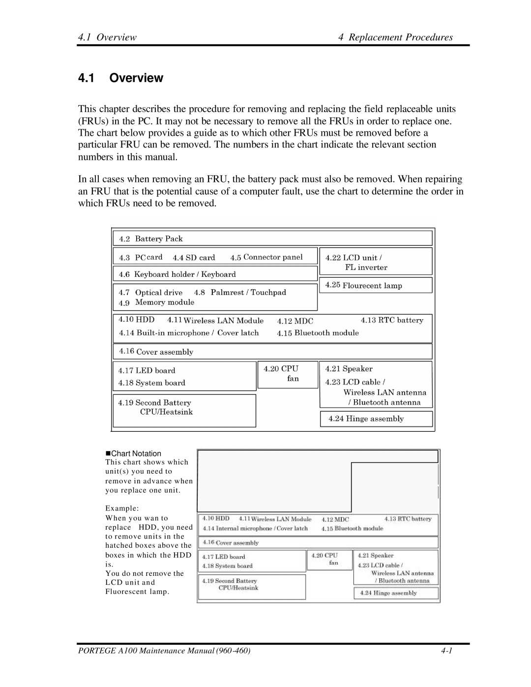 Toshiba A100 manual Overview Replacement Procedures 