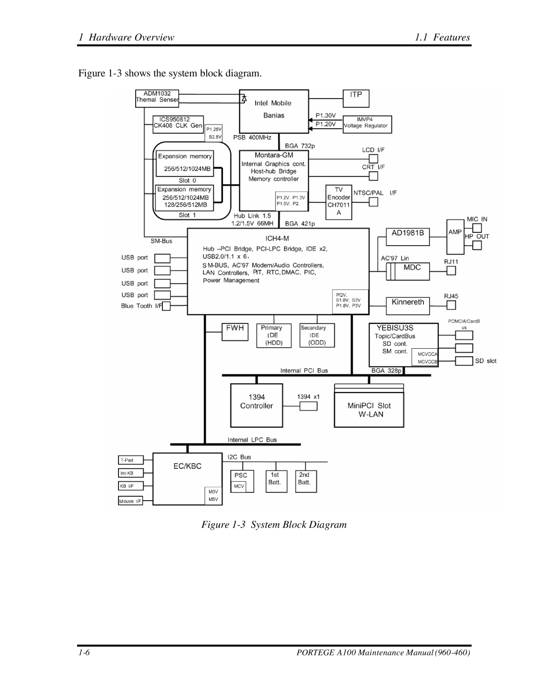 Toshiba A100 manual Shows the system block diagram 