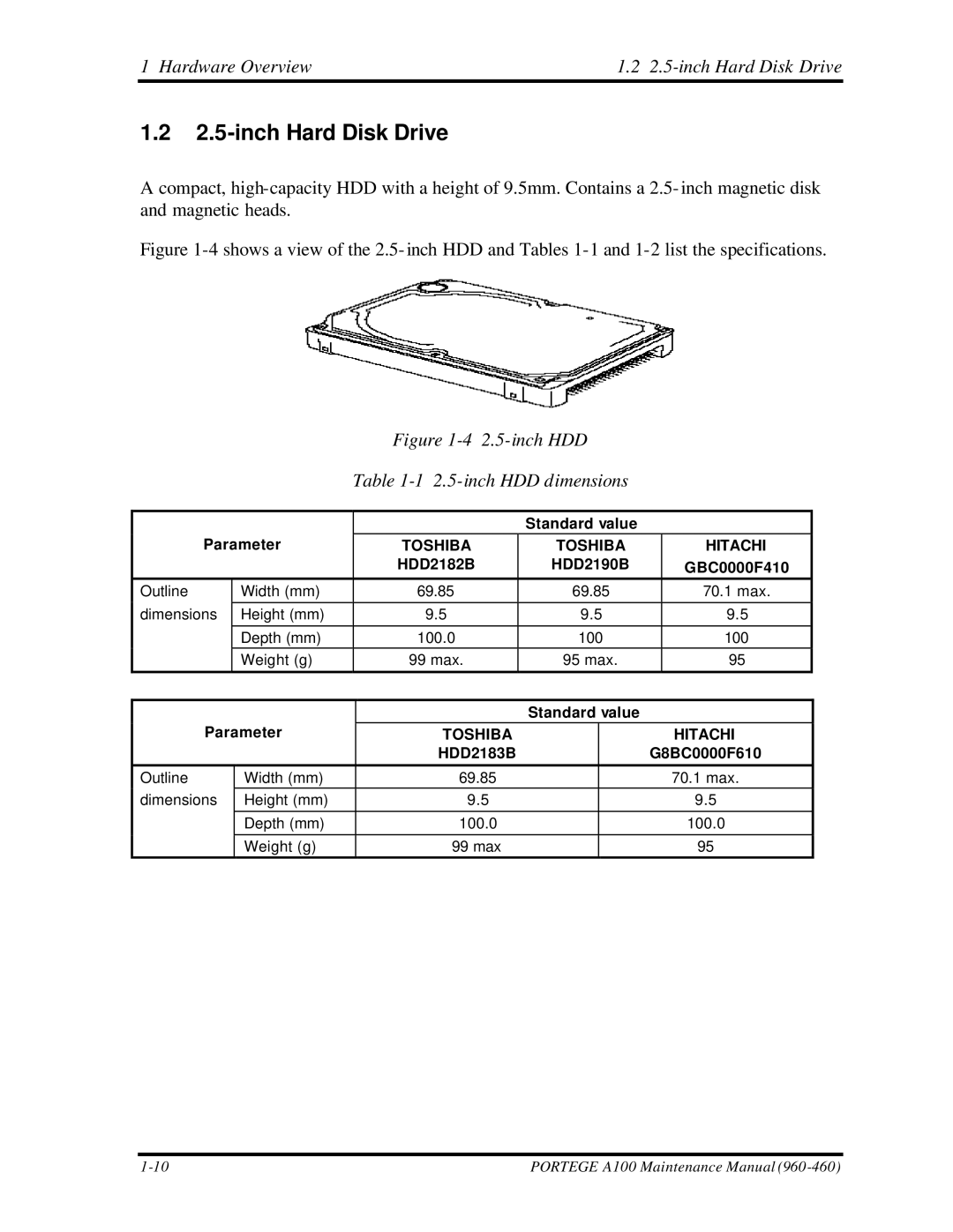 Toshiba A100 manual Hardware Overview 2.5-inch Hard Disk Drive 