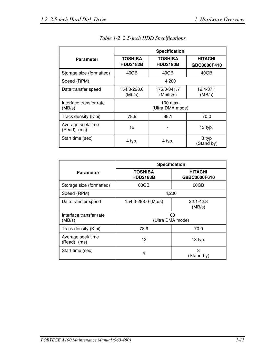 Toshiba A100 manual Specification Parameter 