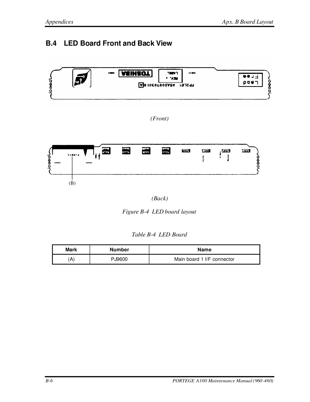 Toshiba A100 manual LED Board Front and Back View, Appendices Apx. B Board Layout 