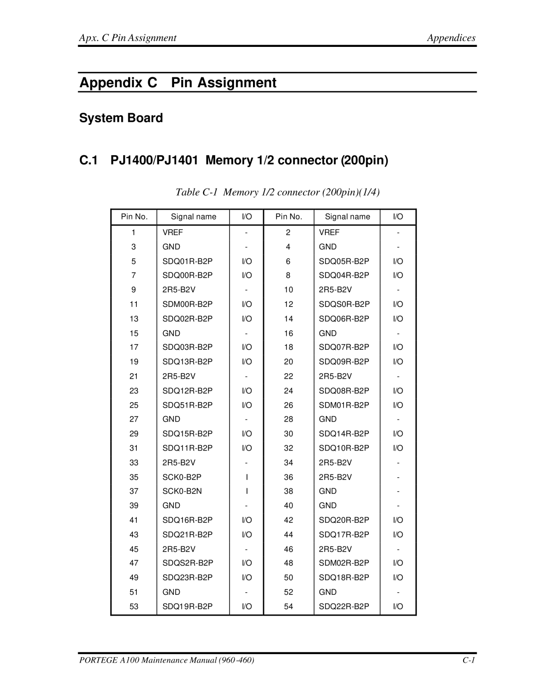 Toshiba A100 manual System Board PJ1400/PJ1401 Memory 1/2 connector 200pin, Apx. C Pin Assignment Appendices 