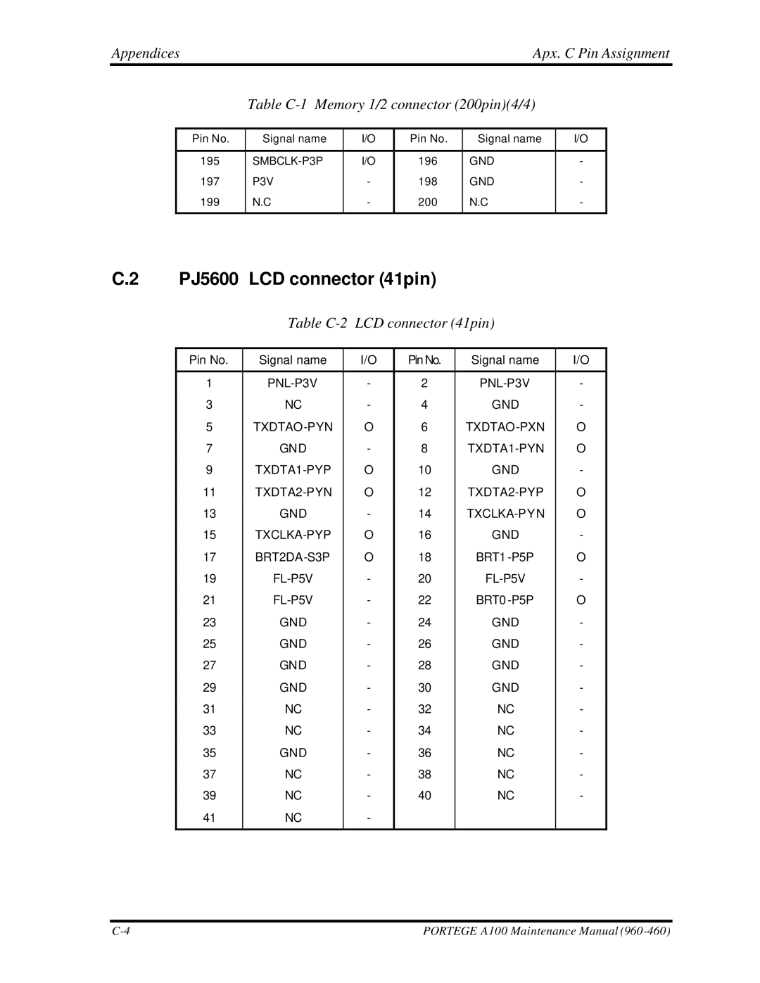 Toshiba A100 manual PJ5600 LCD connector 41pin, Table C-2 LCD connector 41pin 