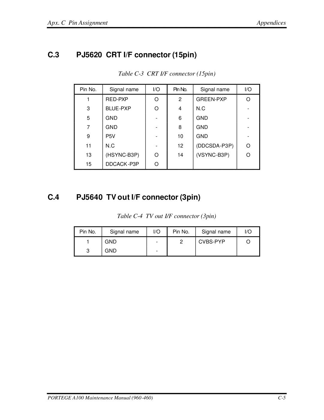 Toshiba A100 manual PJ5620 CRT I/F connector 15pin, PJ5640 TV out I/F connector 3pin, Table C-3 CRT I/F connector 15pin 