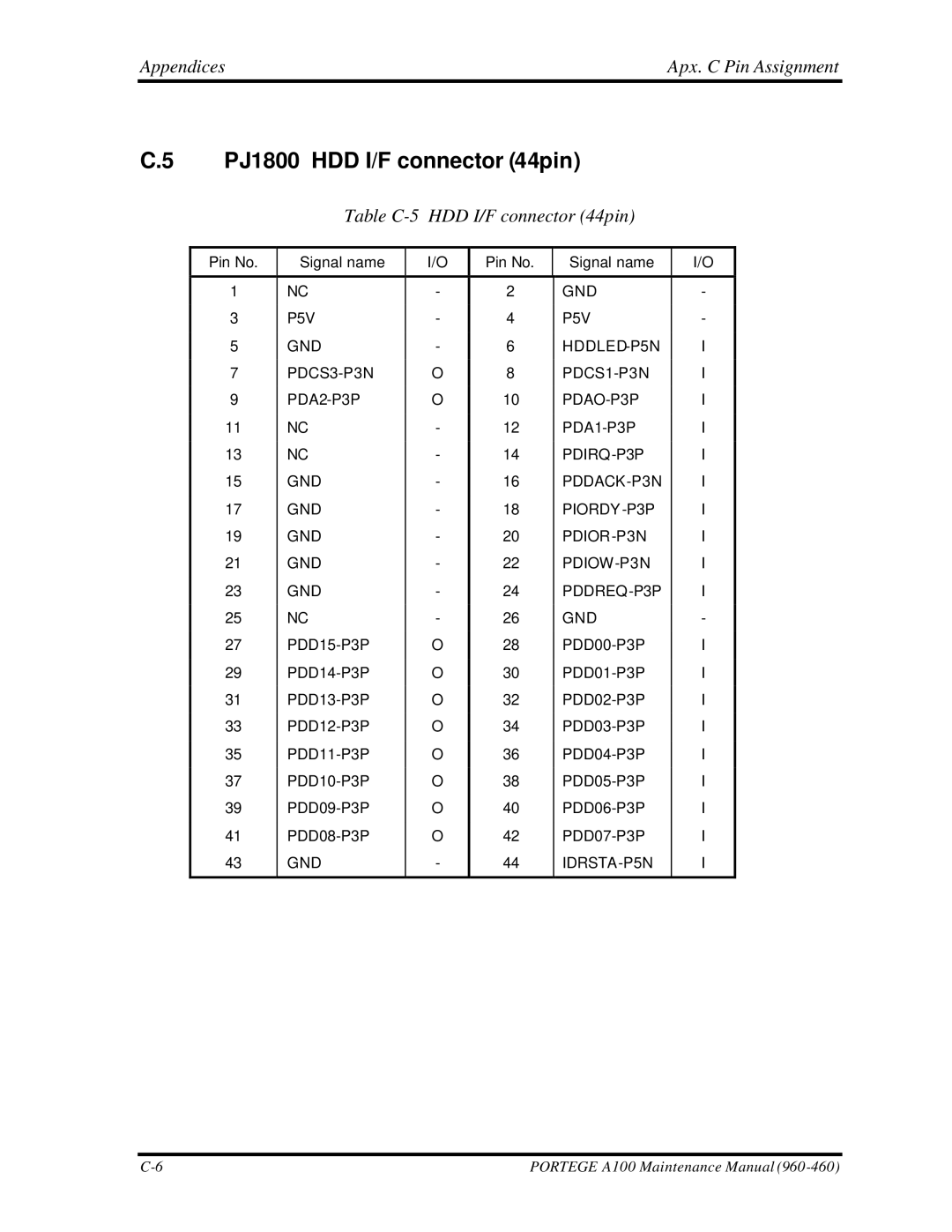 Toshiba A100 manual PJ1800 HDD I/F connector 44pin, Appendices Apx. C Pin Assignment, Table C-5 HDD I/F connector 44pin 