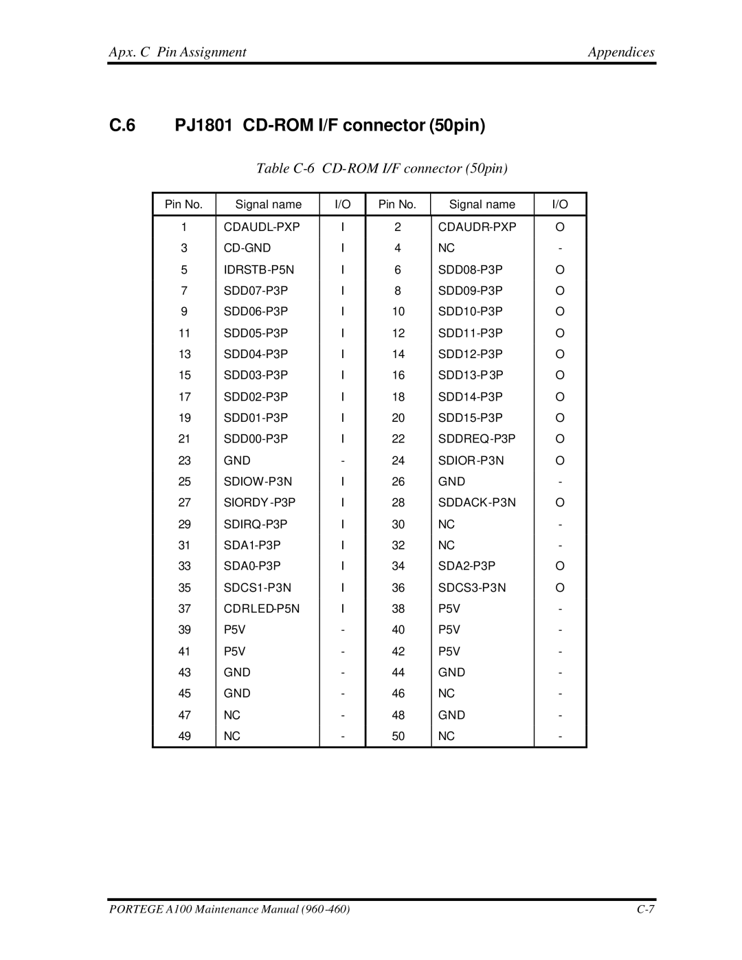 Toshiba A100 manual PJ1801 CD-ROM I/F connector 50pin, Table C-6 CD-ROM I/F connector 50pin 