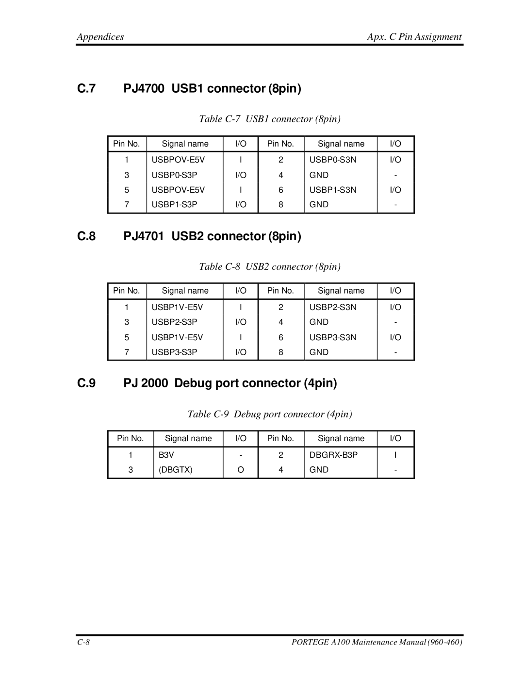 Toshiba A100 manual PJ4700 USB1 connector 8pin, PJ4701 USB2 connector 8pin, PJ 2000 Debug port connector 4pin 