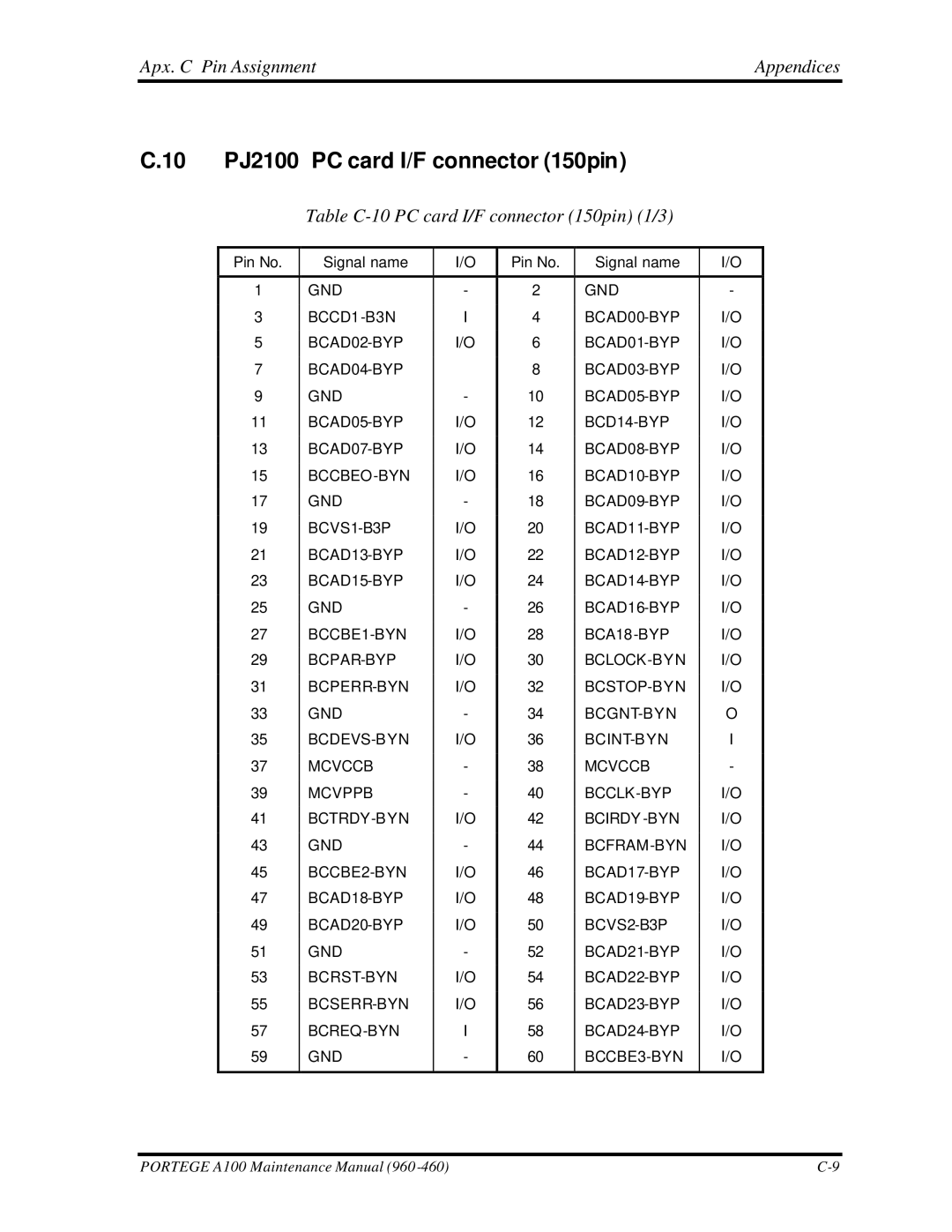 Toshiba A100 manual 10 PJ2100 PC card I/F connector 150pin, Table C-10 PC card I/F connector 150pin 1/3 