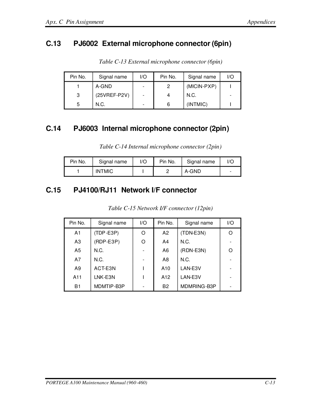 Toshiba A100 manual 13 PJ6002 External microphone connector 6pin, 14 PJ6003 Internal microphone connector 2pin 