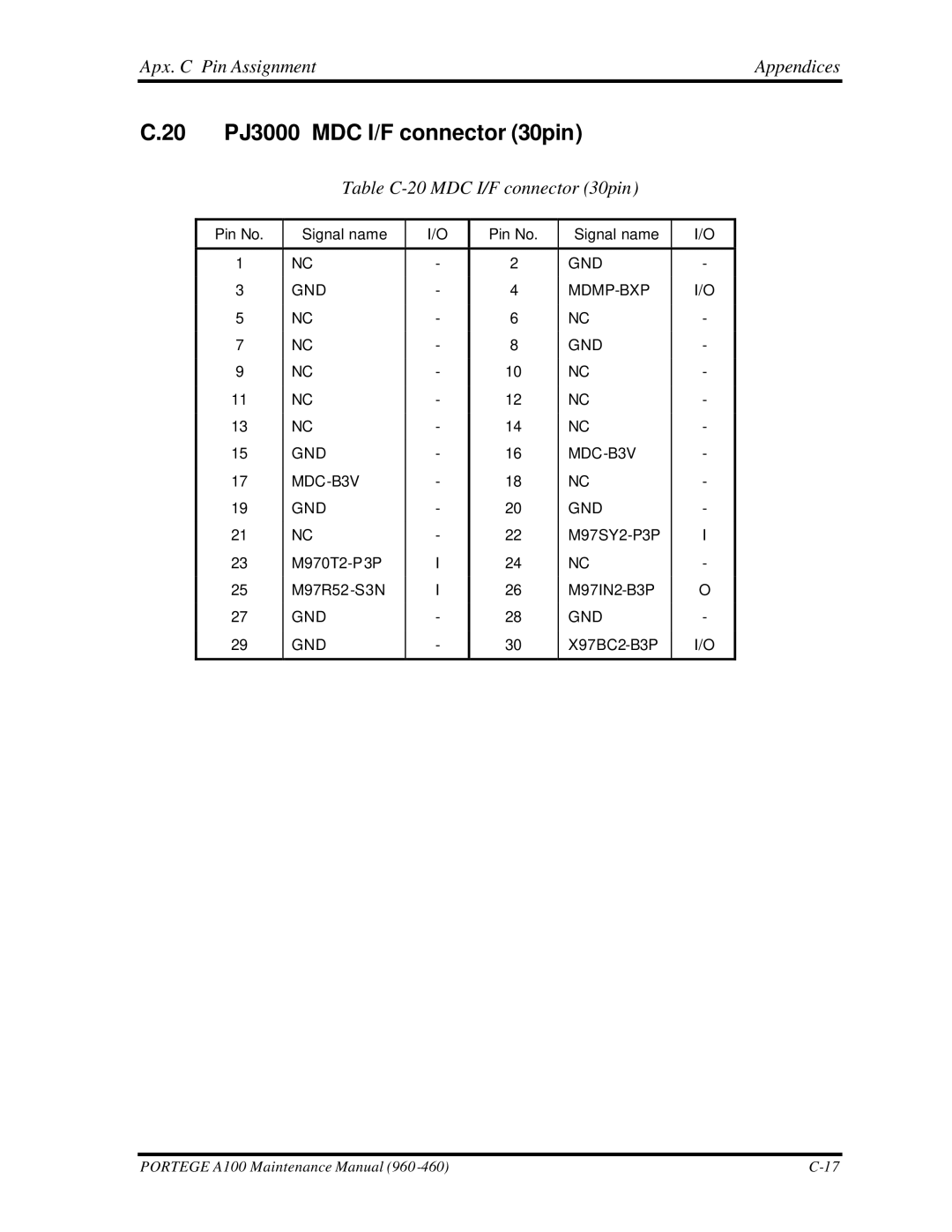 Toshiba A100 manual 20 PJ3000 MDC I/F connector 30pin, Table C-20 MDC I/F connector 30pin 
