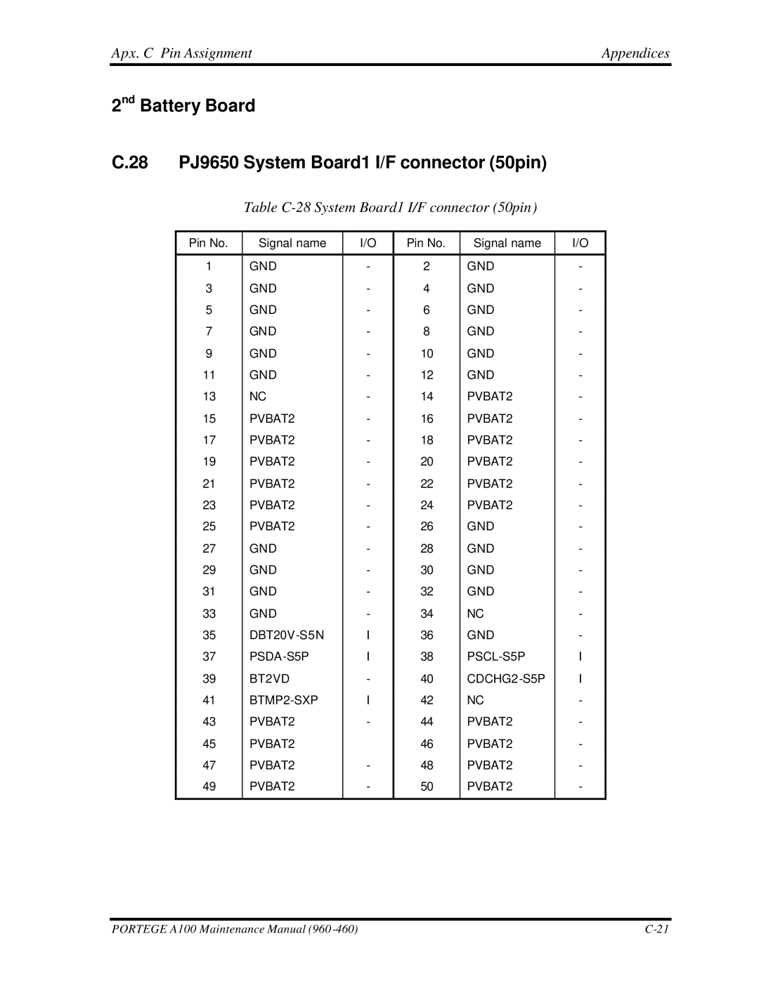 Toshiba A100 manual Table C-28 System Board1 I/F connector 50pin 