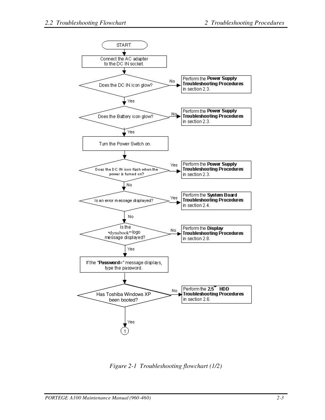 Toshiba A100 manual Troubleshooting Flowchart Troubleshooting Procedures, Troubleshooting flowchart 1/2 