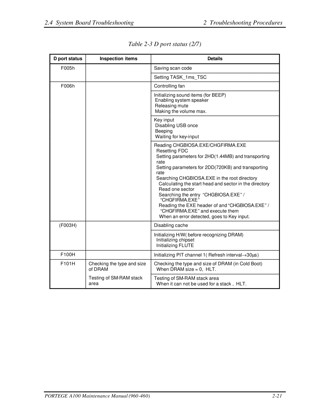 Toshiba A100 manual Chgfirma.Exe 