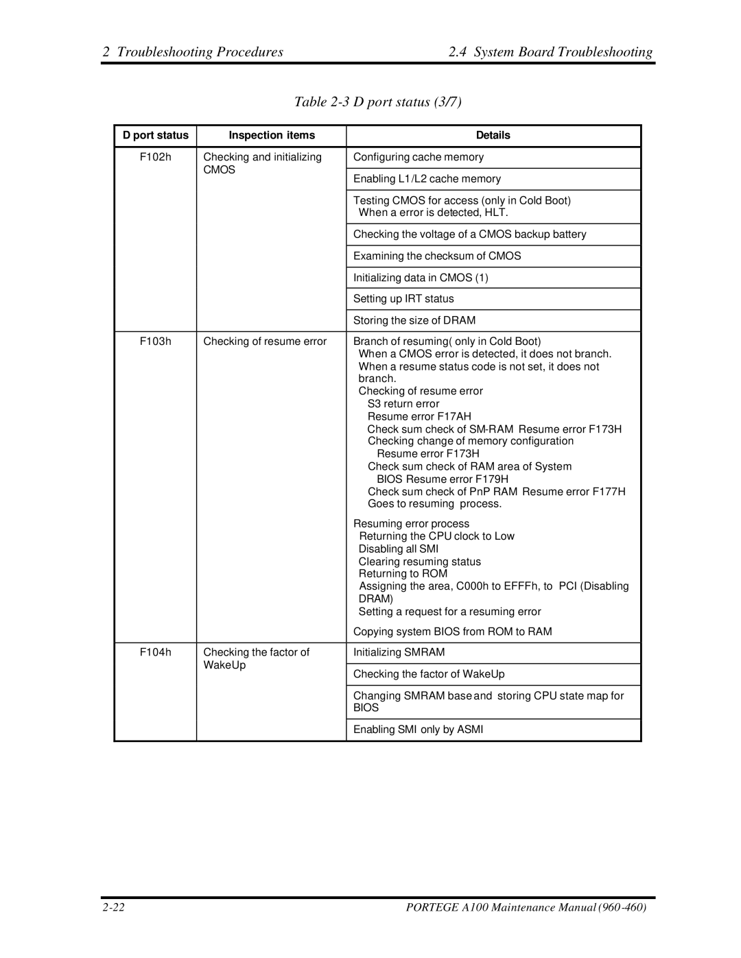 Toshiba A100 manual Bios 