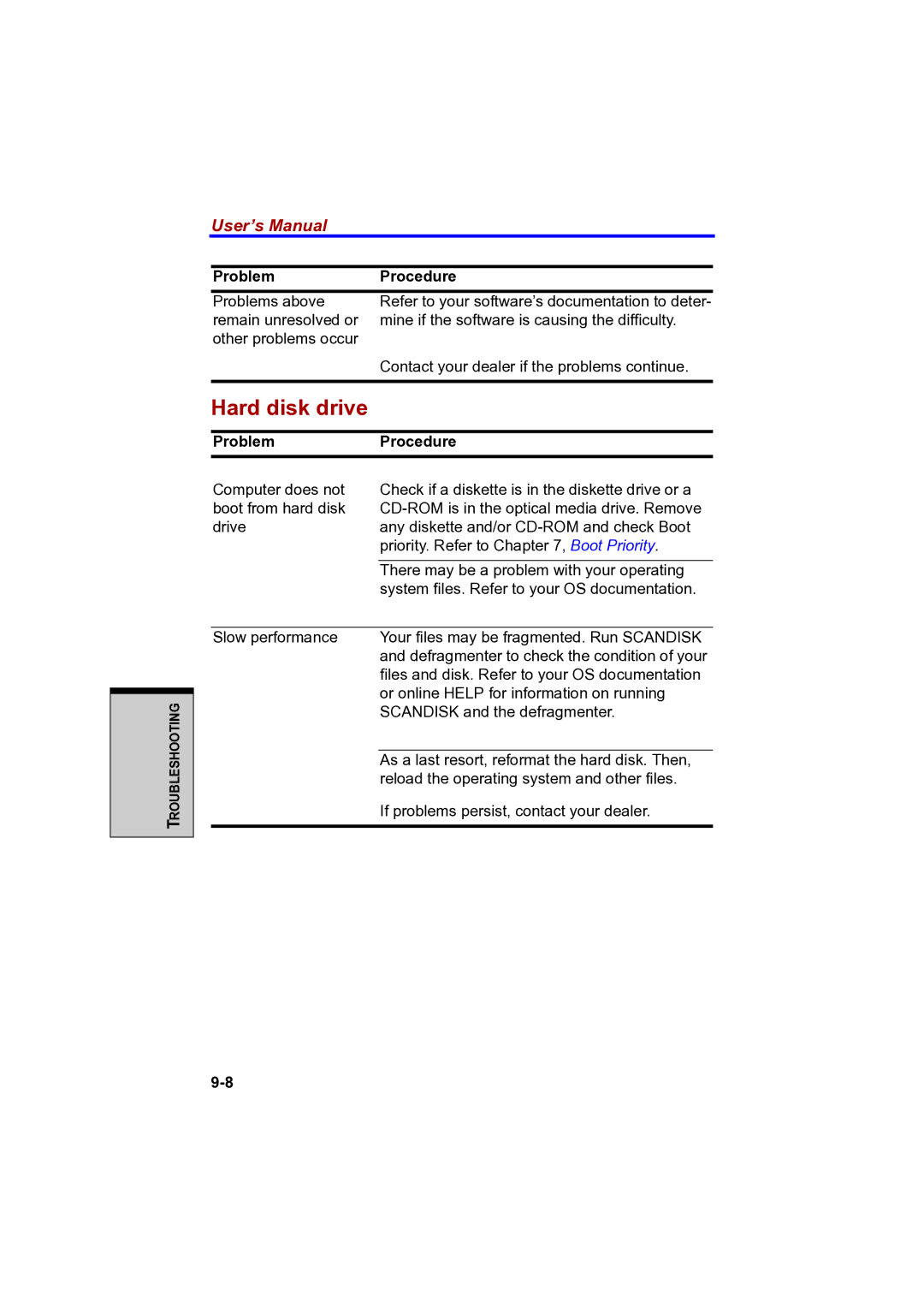 Toshiba A100 user manual Hard disk drive 