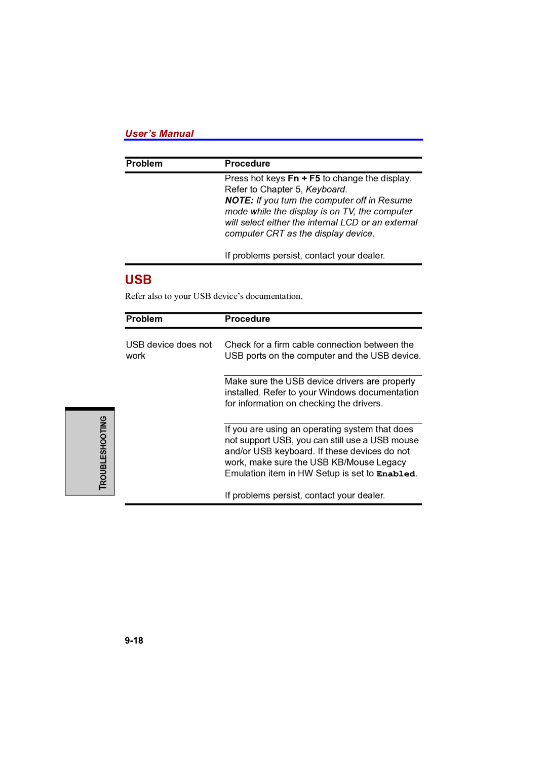 Toshiba A100 user manual Usb 