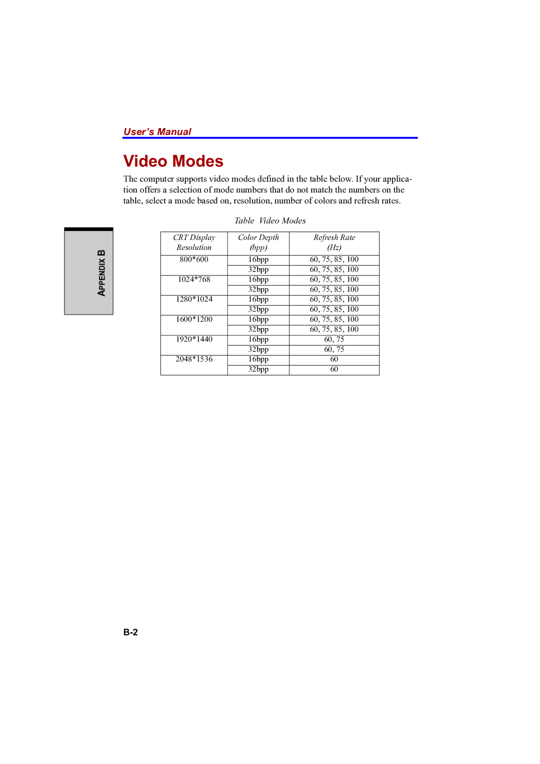 Toshiba A100 user manual Table Video Modes 