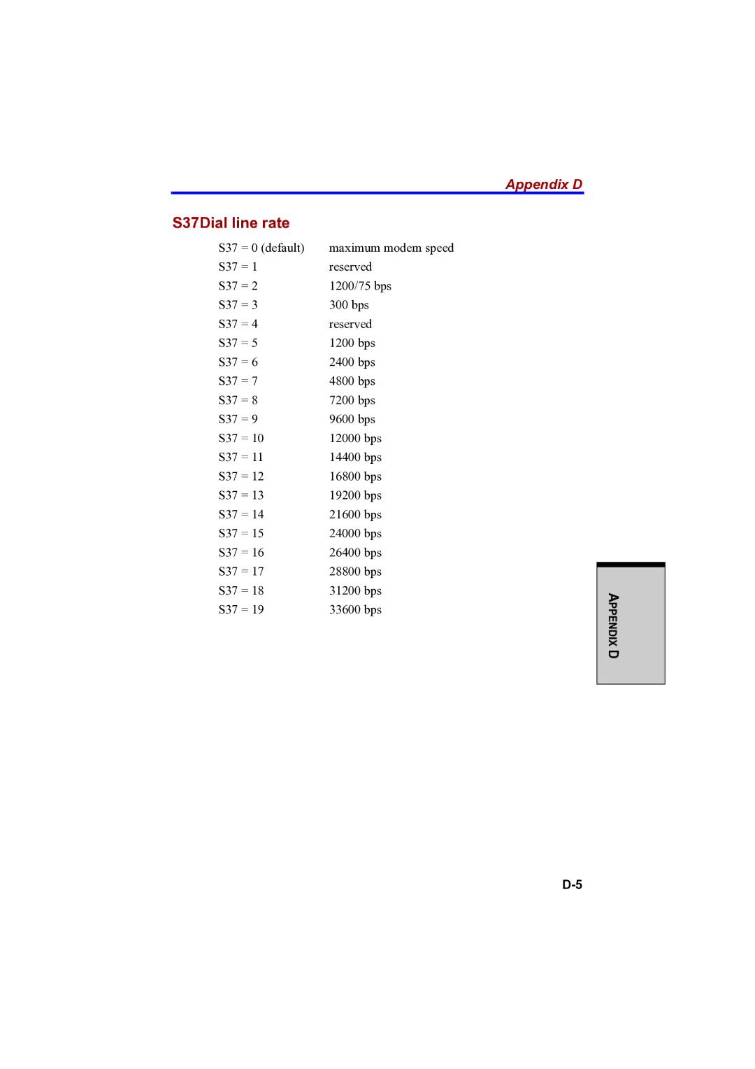 Toshiba A100 user manual S37Dial line rate 