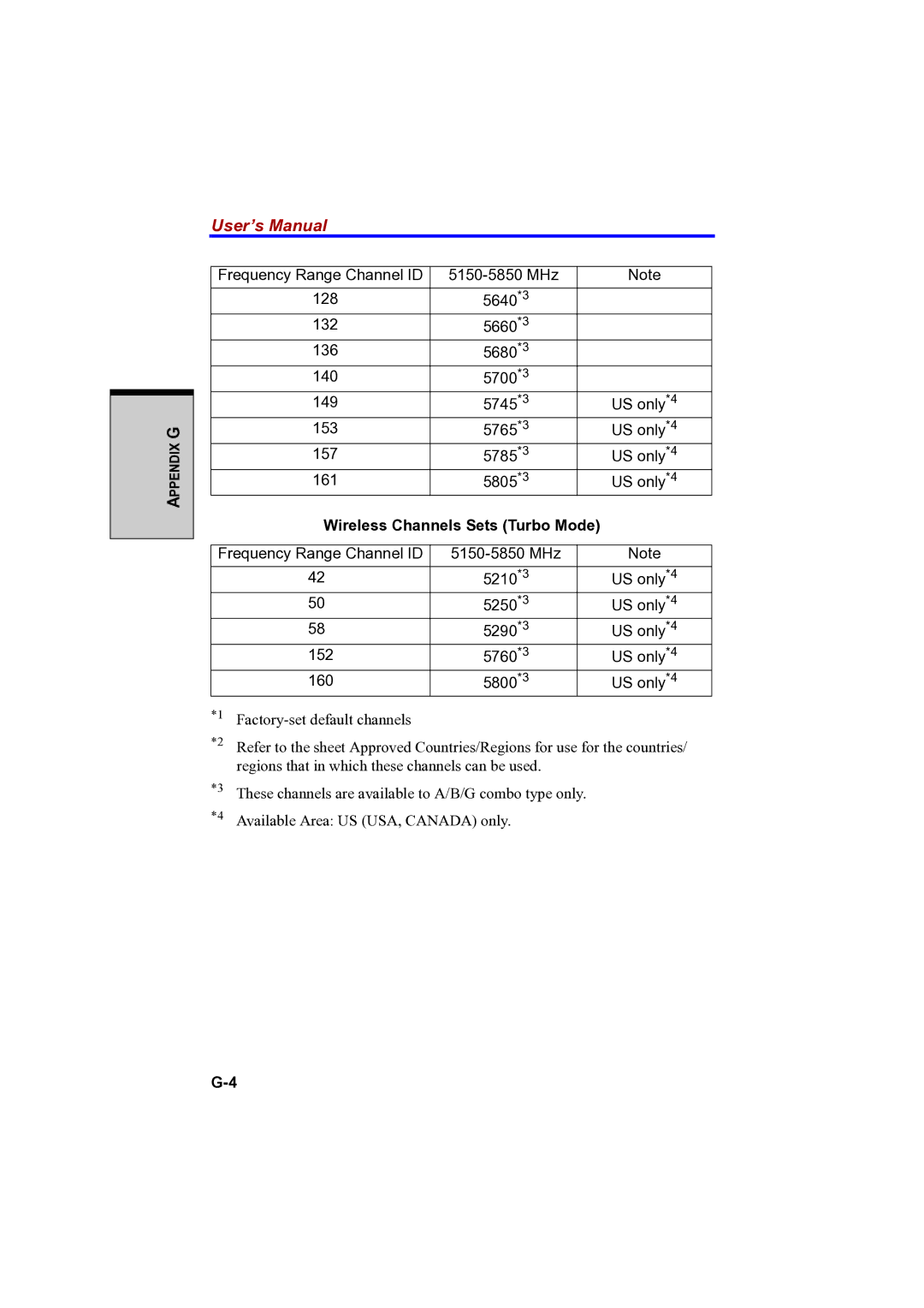 Toshiba A100 user manual Wireless Channels Sets Turbo Mode 