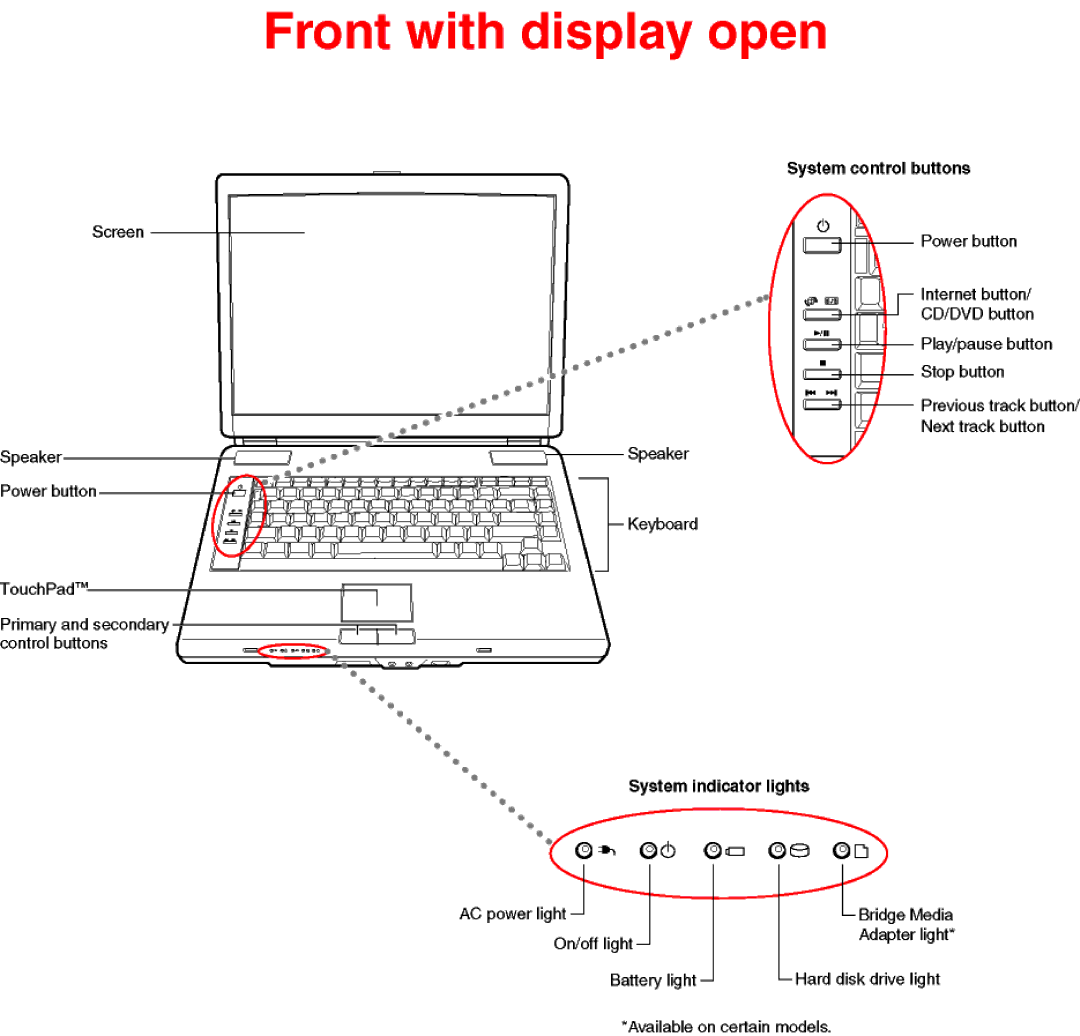 Toshiba A105-S2071 warranty 