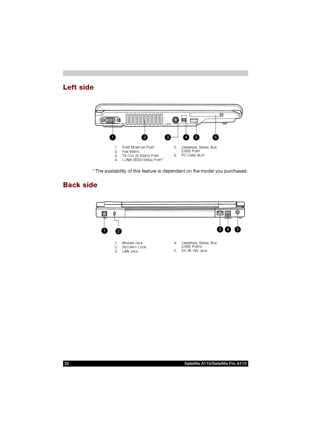 Toshiba A110 user manual Left side, Back side 