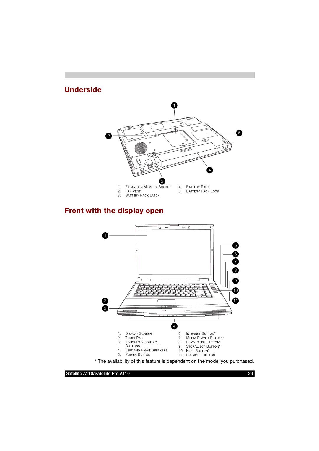 Toshiba A110 user manual Underside, Front with the display open 