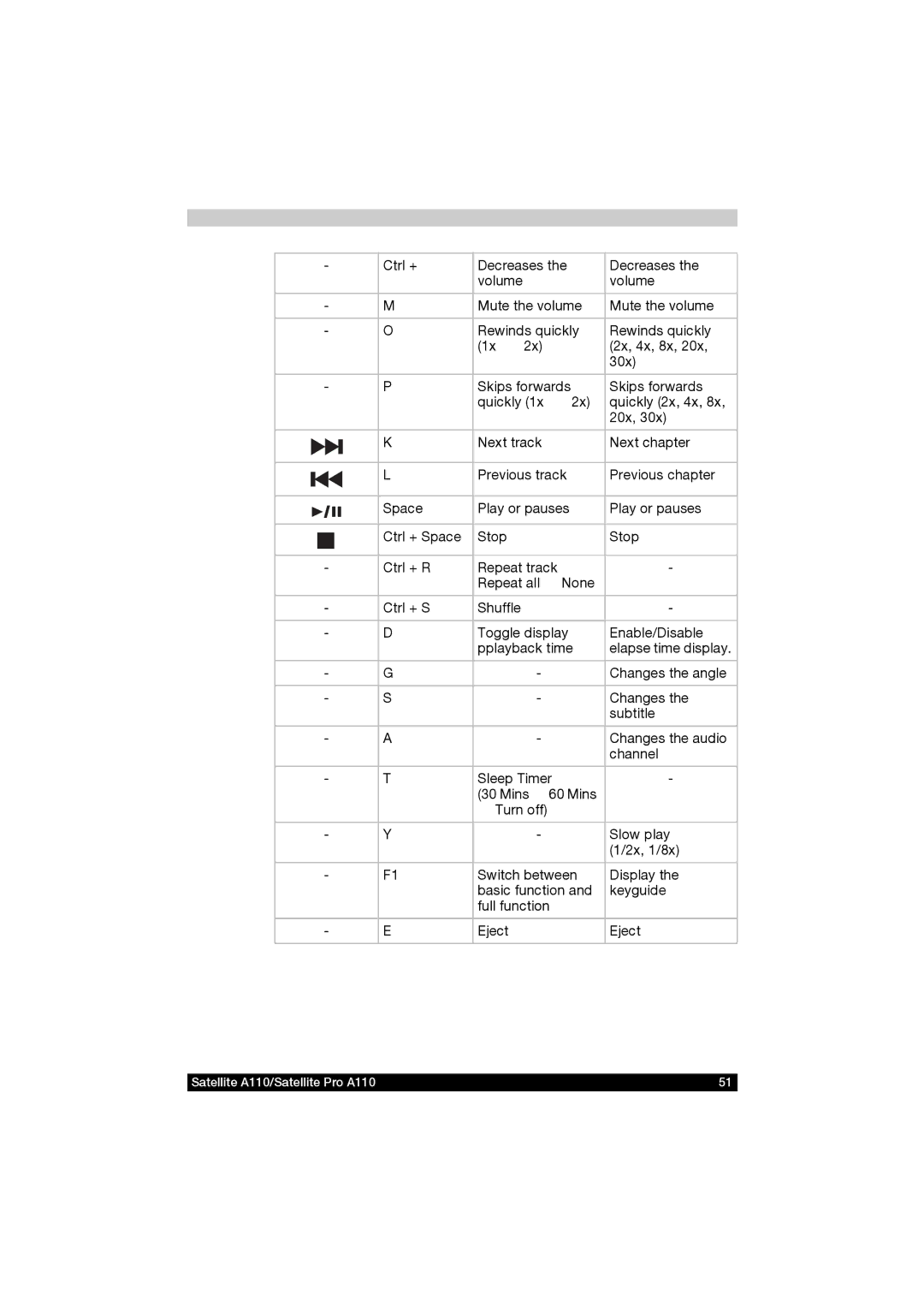 Toshiba A110 user manual Changes the angle 