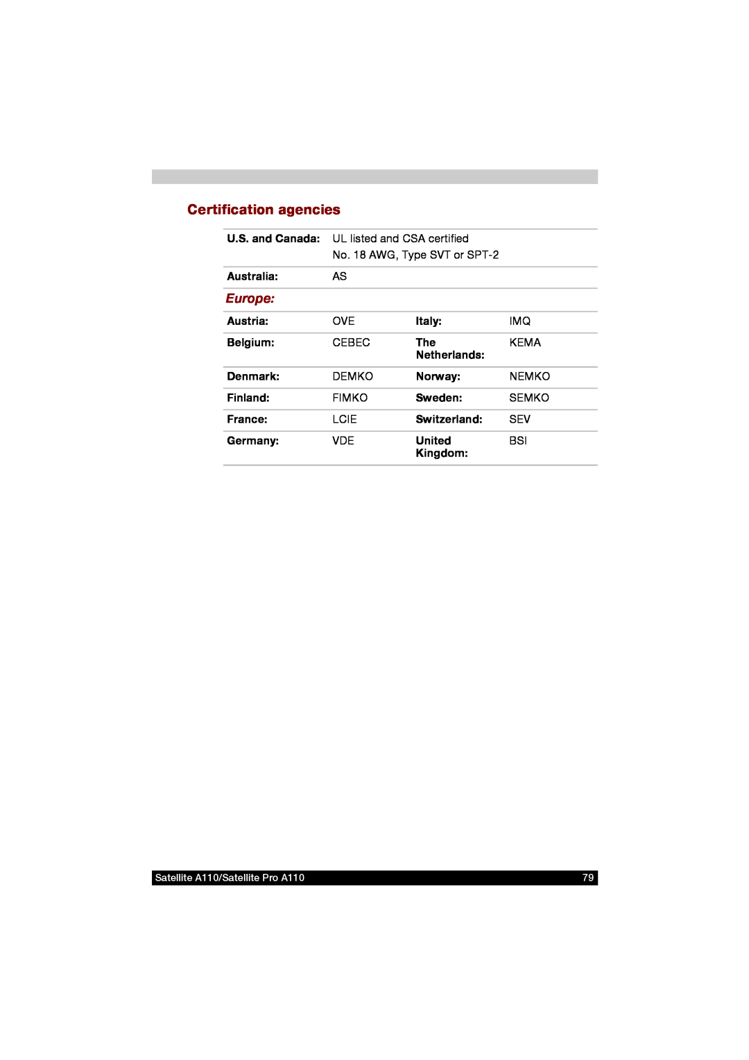 Toshiba A110 user manual Certification agencies, Europe 