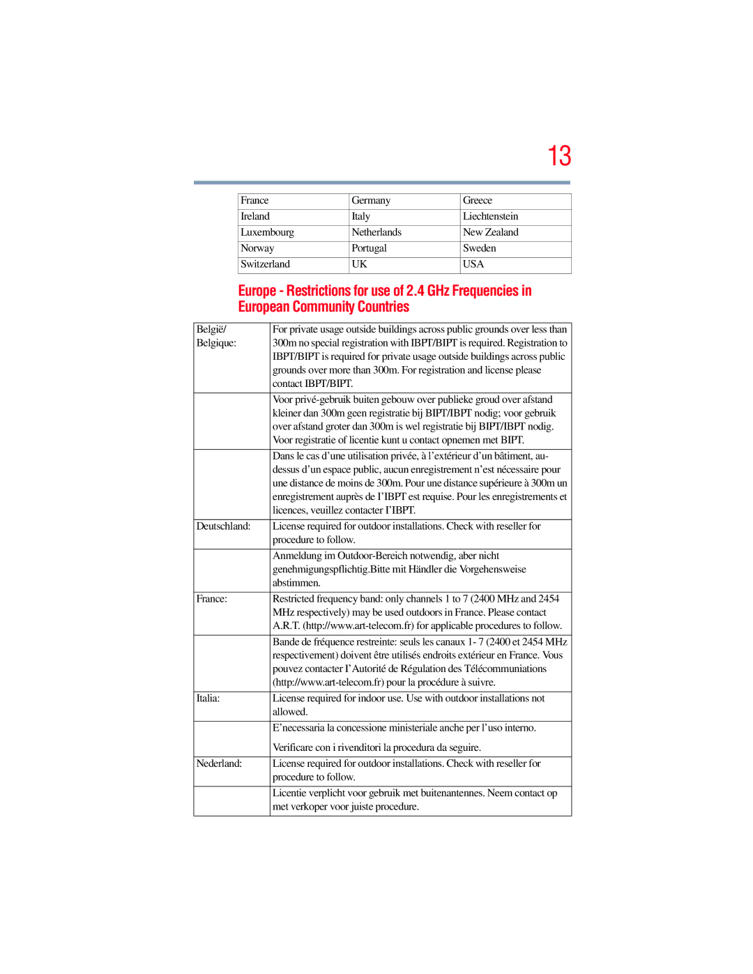 Toshiba A135, A130 manual European Community Countries, Belgique 