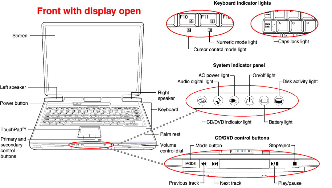 Toshiba A20-S2591 dimensions 