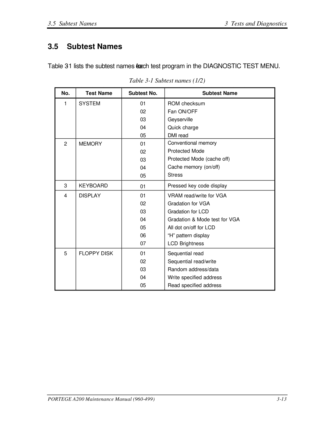 Toshiba A200 manual Subtest Names Tests and Diagnostics, Test Name Subtest No Subtest Name 