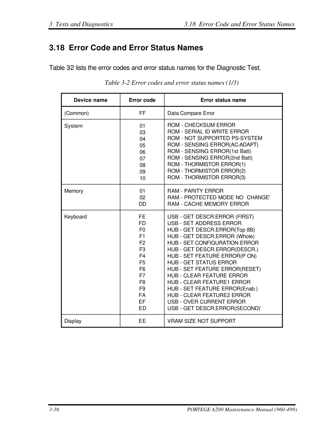 Toshiba A200 manual Tests and Diagnostics Error Code and Error Status Names, Device name Error code Error status name 