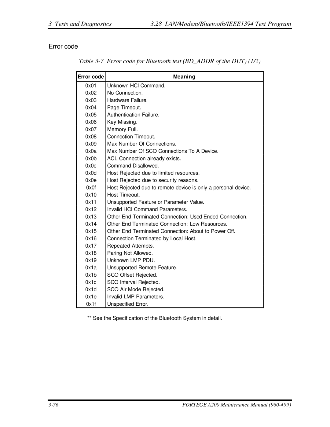 Toshiba A200 manual Error code for Bluetooth test Bdaddr of the DUT 1/2, Error code Meaning 