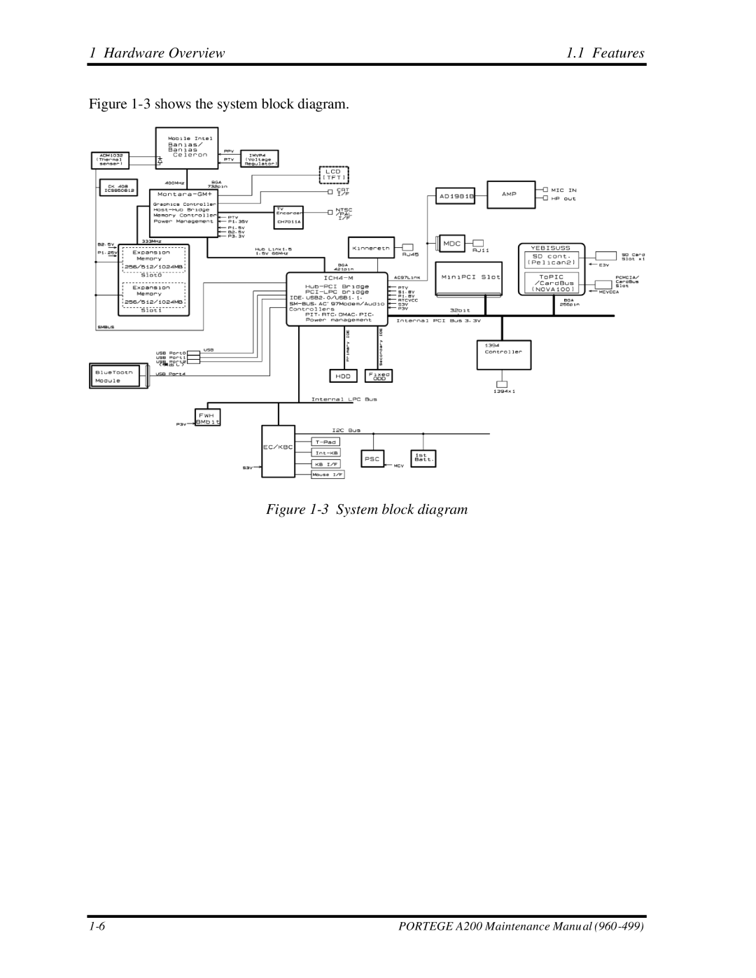 Toshiba A200 manual Shows the system block diagram 