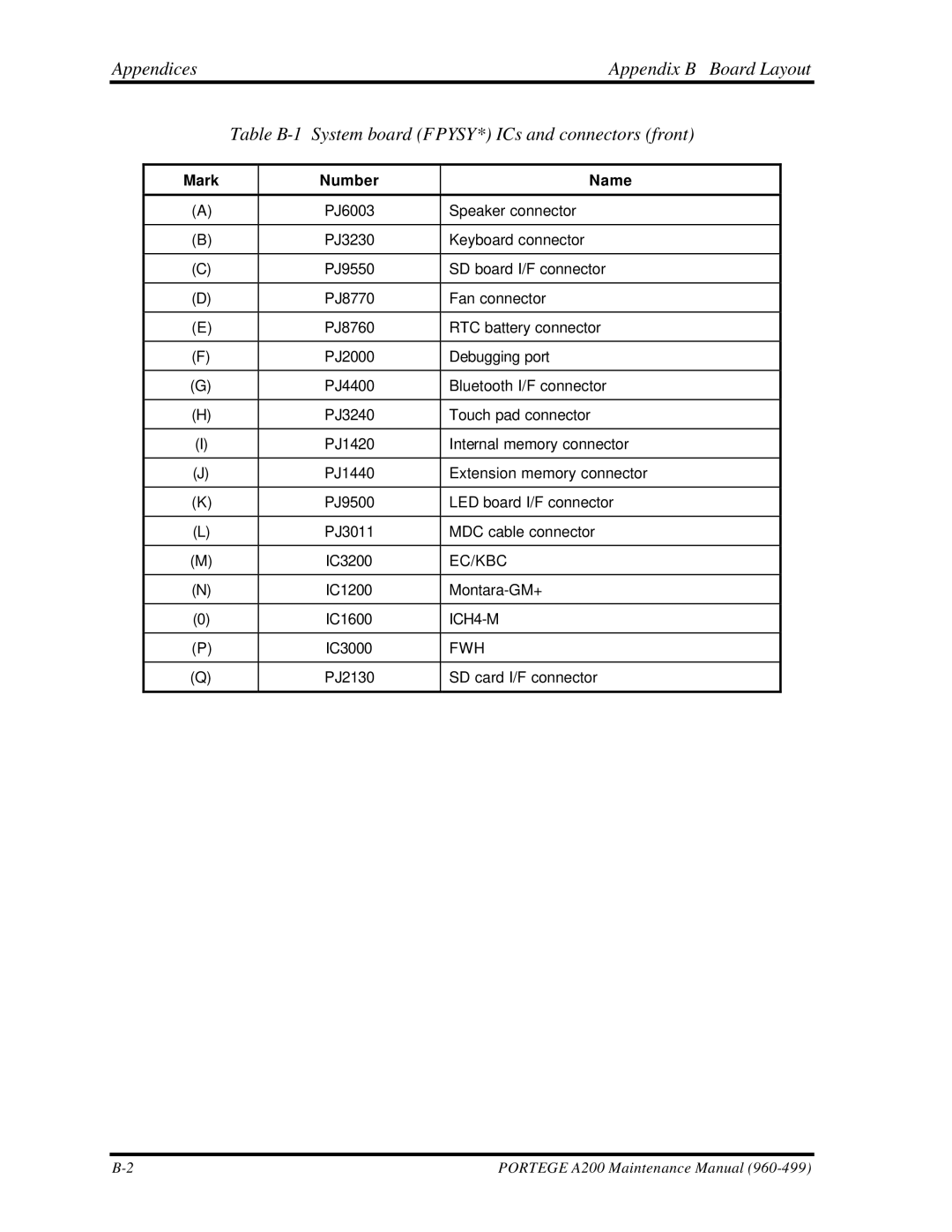 Toshiba A200 manual Mark Number Name 