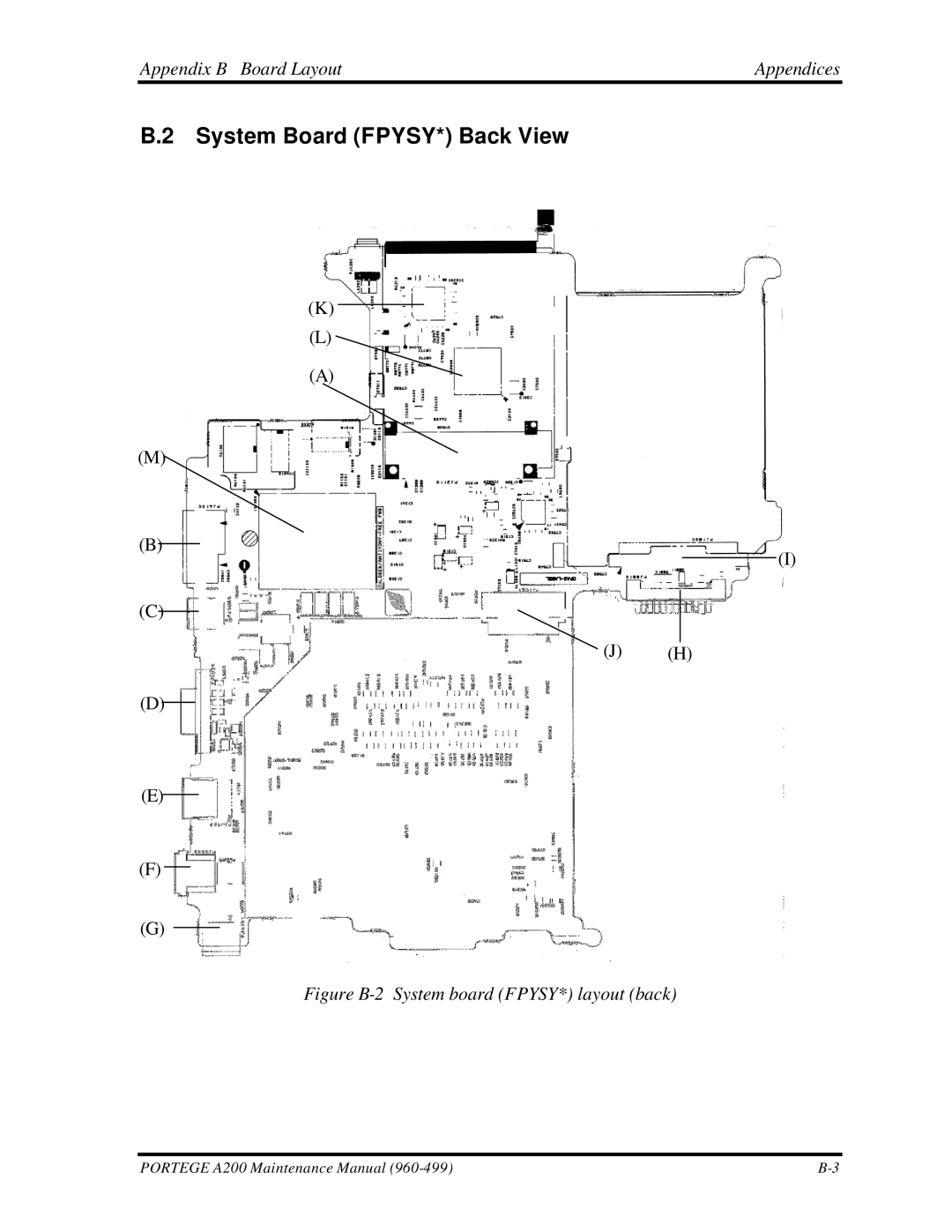 Toshiba A200 manual System Board FPYSY* Back View, Appendix B Board Layout Appendices 