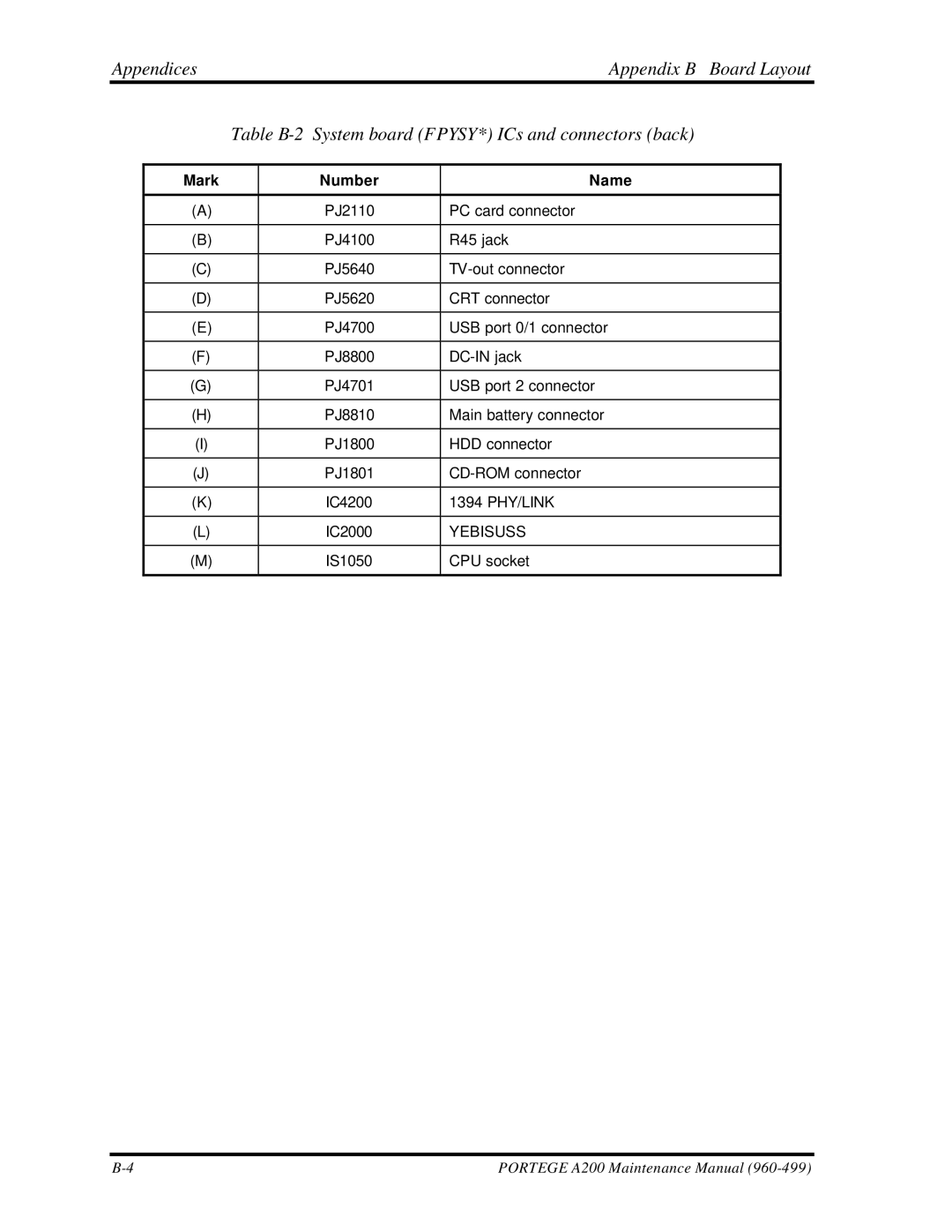 Toshiba A200 manual 1394 PHY/LINK 