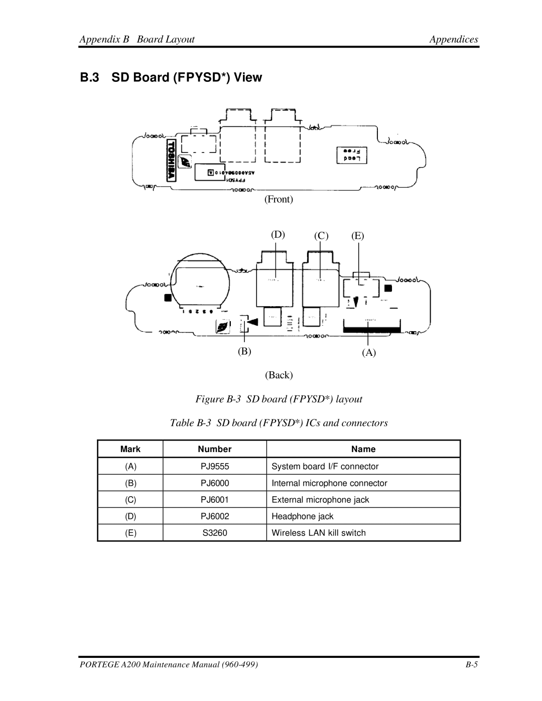Toshiba A200 manual SD Board FPYSD* View, Table B-3 SD board FPYSD* ICs and connectors 