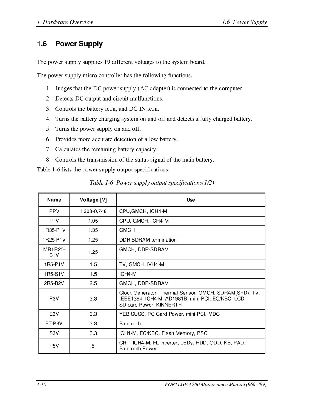 Toshiba A200 manual Hardware Overview Power Supply, Power supply output specifications1/2, Name Voltage Use 