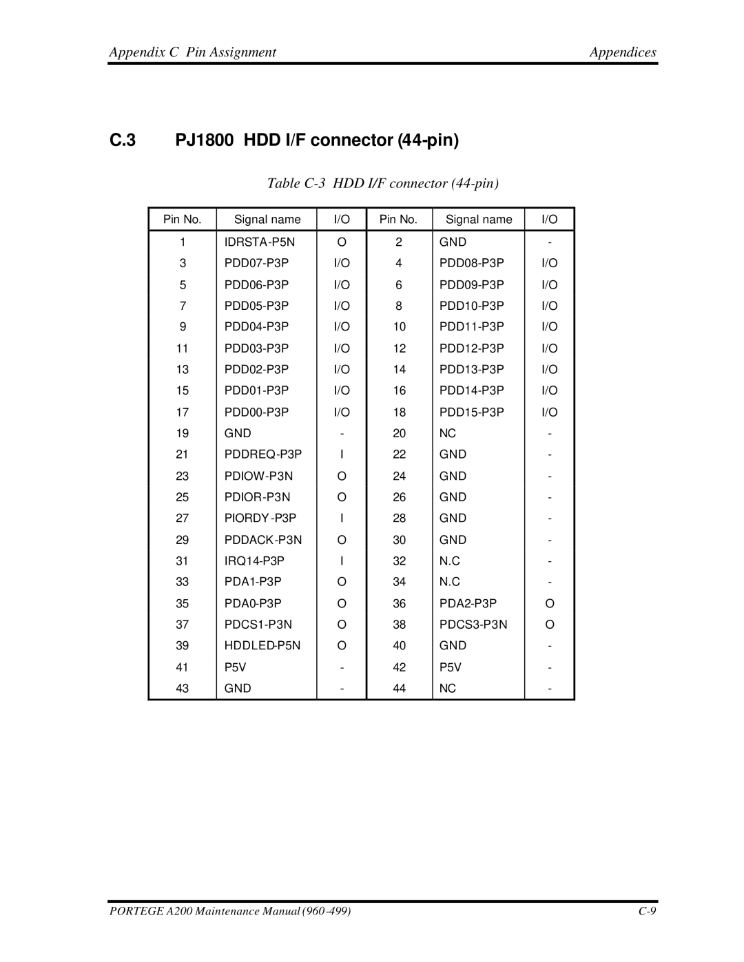 Toshiba A200 manual PJ1800 HDD I/F connector 44-pin, Table C-3 HDD I/F connector 44-pin 