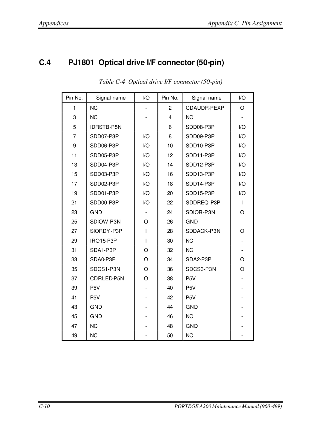 Toshiba A200 manual PJ1801 Optical drive I/F connector 50-pin, Appendices Appendix C Pin Assignment 