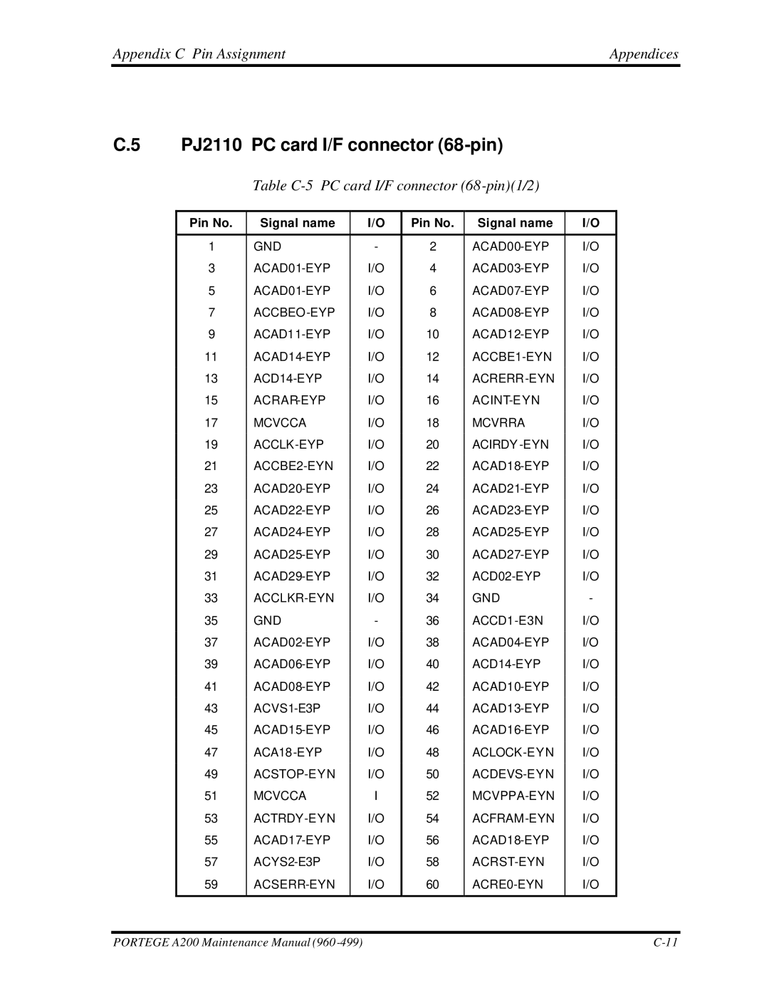 Toshiba A200 manual PJ2110 PC card I/F connector 68-pin, Table C-5 PC card I/F connector 68-pin1/2 