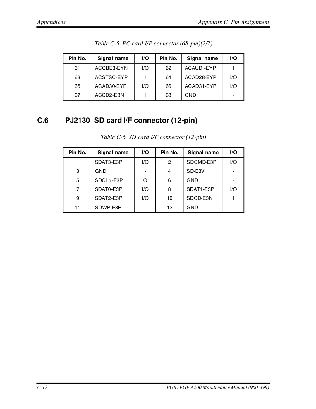 Toshiba A200 manual PJ2130 SD card I/F connector 12-pin, Table C-6 SD card I/F connector 12-pin 