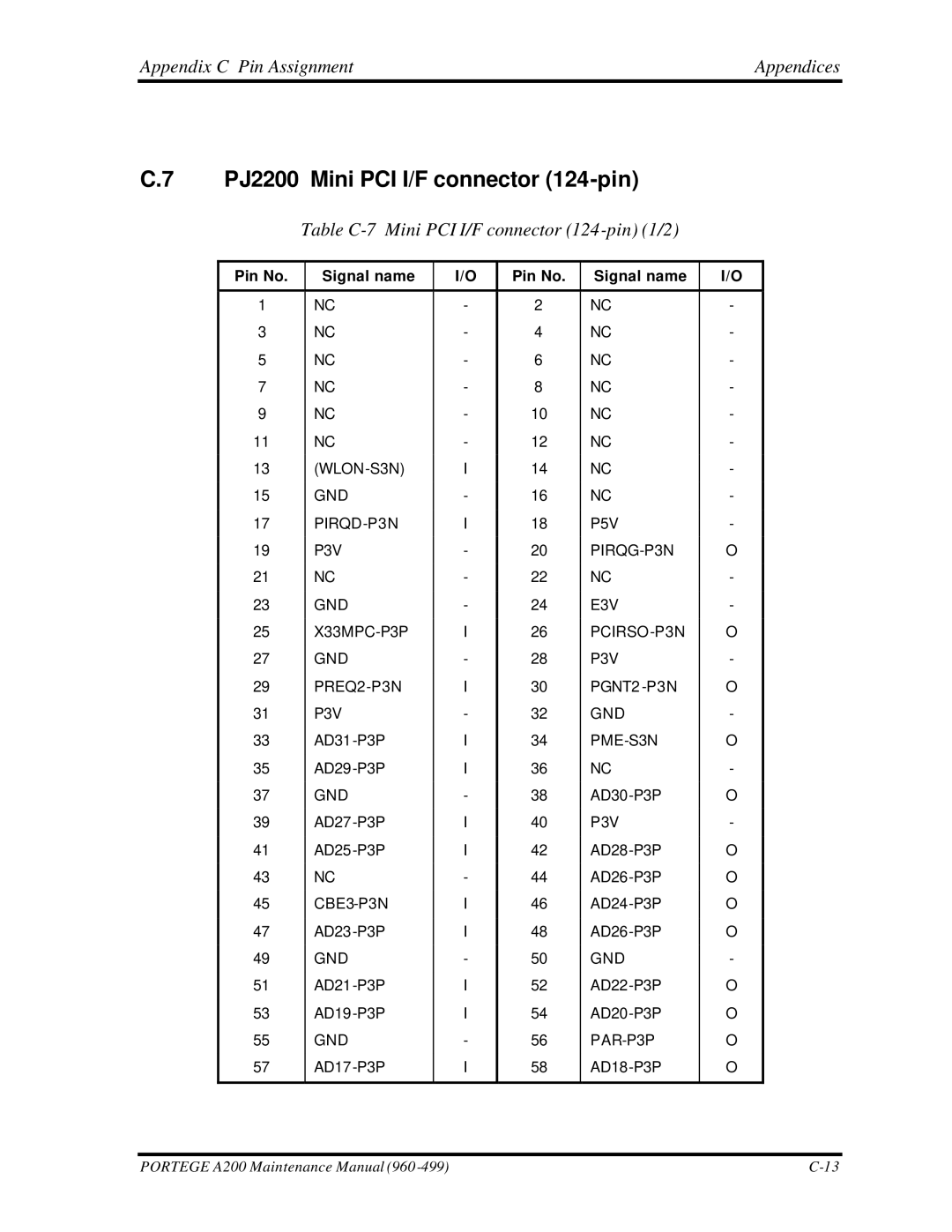 Toshiba A200 manual PJ2200 Mini PCI I/F connector 124-pin, Table C-7 Mini PCI I/F connector 124-pin 1/2 