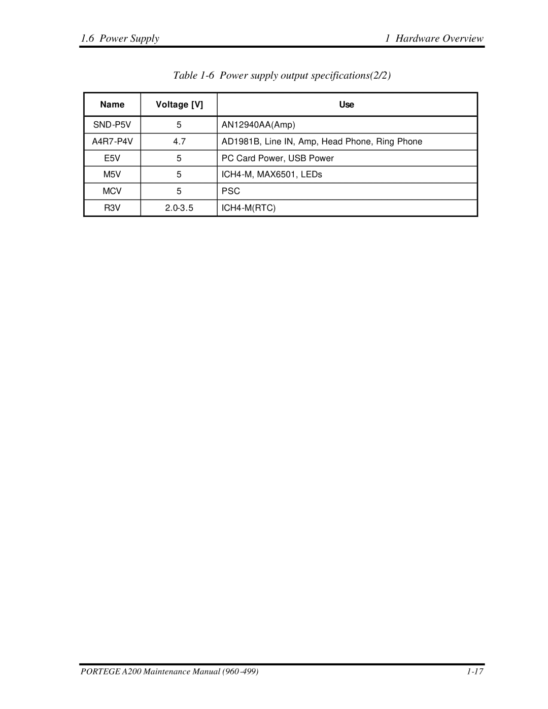 Toshiba A200 manual Psc 