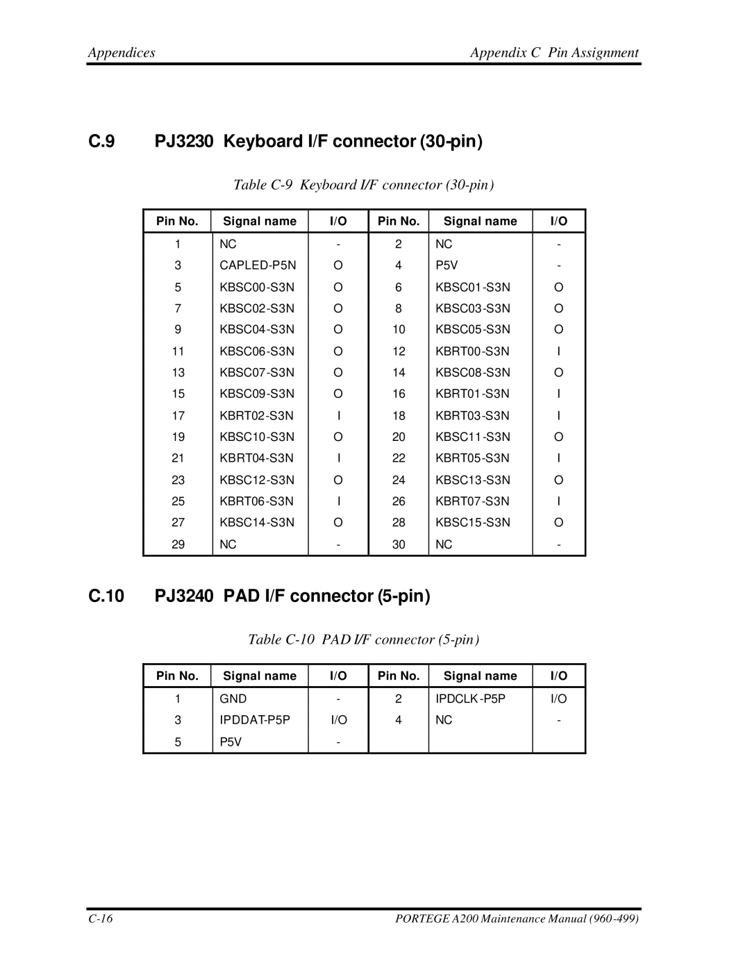 Toshiba A200 PJ3230 Keyboard I/F connector 30-pin, 10 PJ3240 PAD I/F connector 5-pin, Table C-10 PAD I/F connector 5-pin 