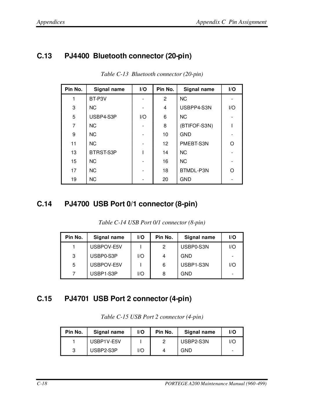 Toshiba A200 manual 13 PJ4400 Bluetooth connector 20-pin, 14 PJ4700 USB Port 0/1 connector 8-pin 